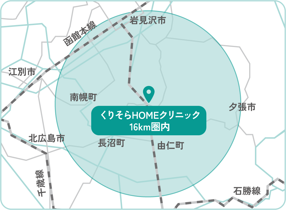 クリニックから16km圏内の訪問診療対象エリア